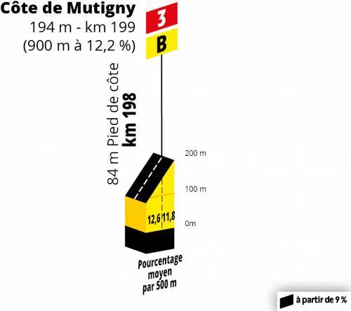 etappe-3-binche-epernay-Cote de Mutigny.jpg